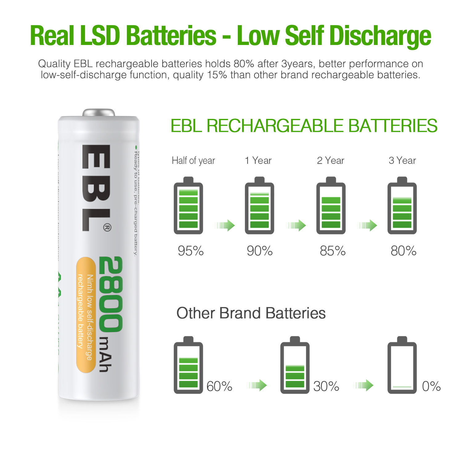 Real LSD Batteries - Low Self Discharge